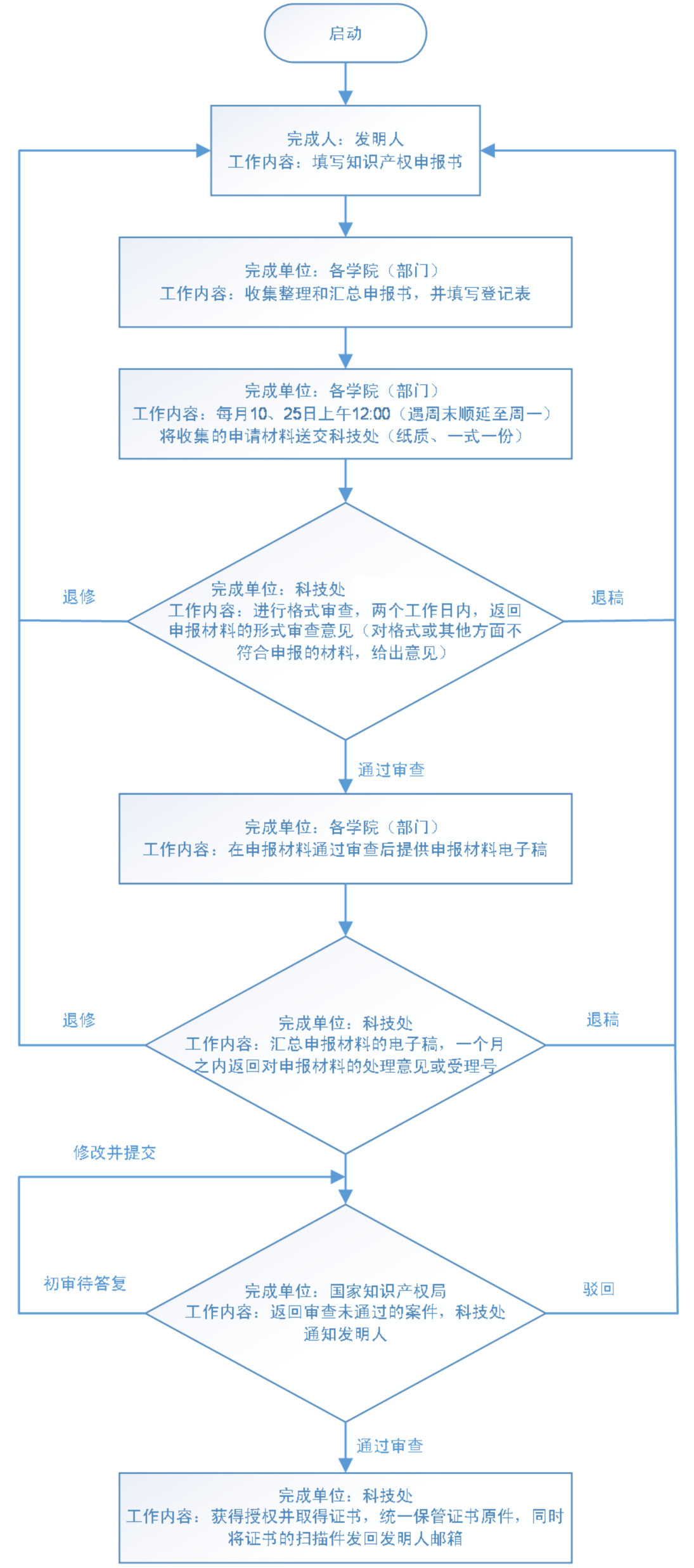 QQͼƬ20190319082129.jpg